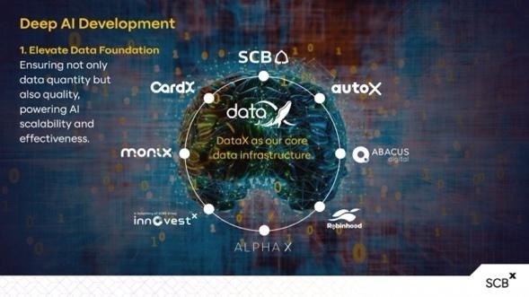 Deep Al Development Deep Al Development